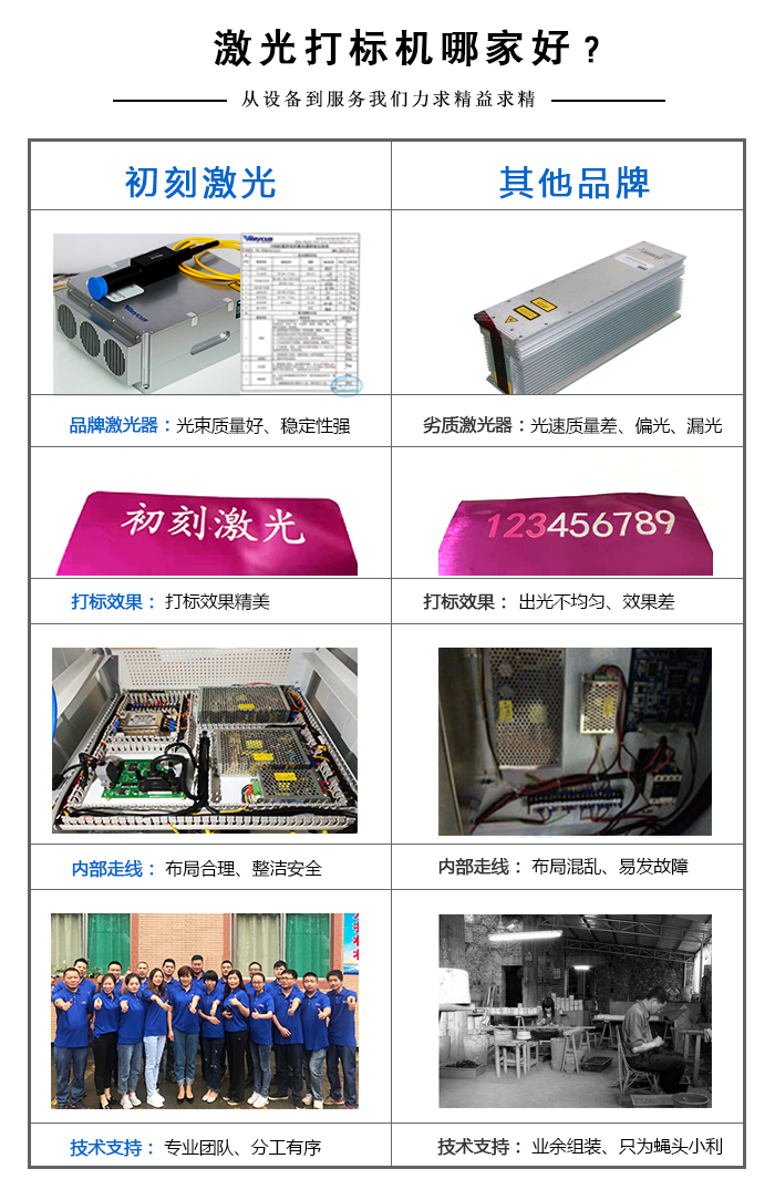 co2激光打標(biāo)機(jī)哪家好