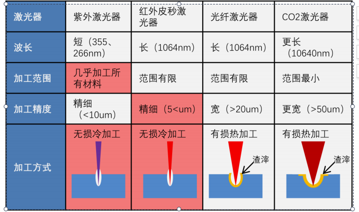 激光器參數(shù)對比