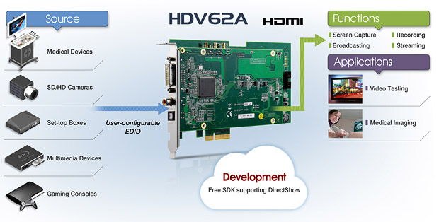 PCIe-HDV62A_Inroduction_01.jpg