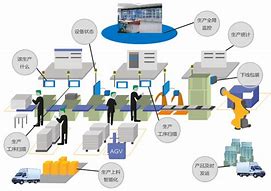 智慧工廠解決方案